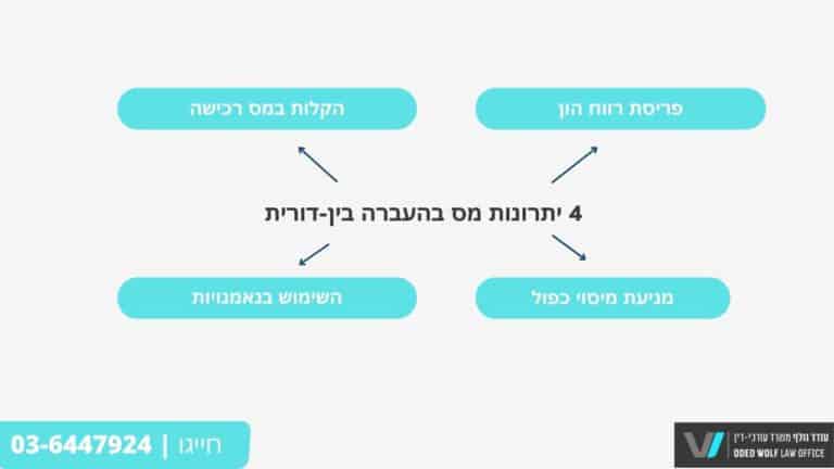 4 יתרונות מס בהעברה בין-דורית עורך דין לענייני משפחה - עודד וולף