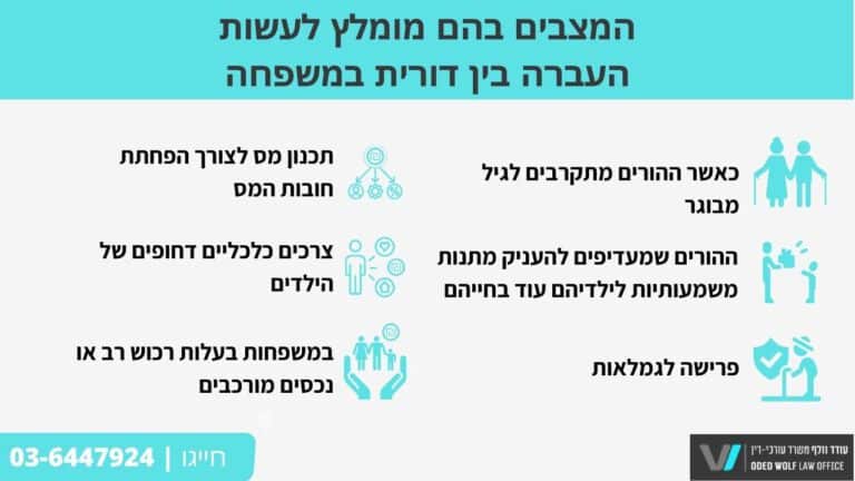 המצבים בהם מומלץ לעשות העברה בין דורית במשפחה עורך דין לענייני משפחה - עודד וולף