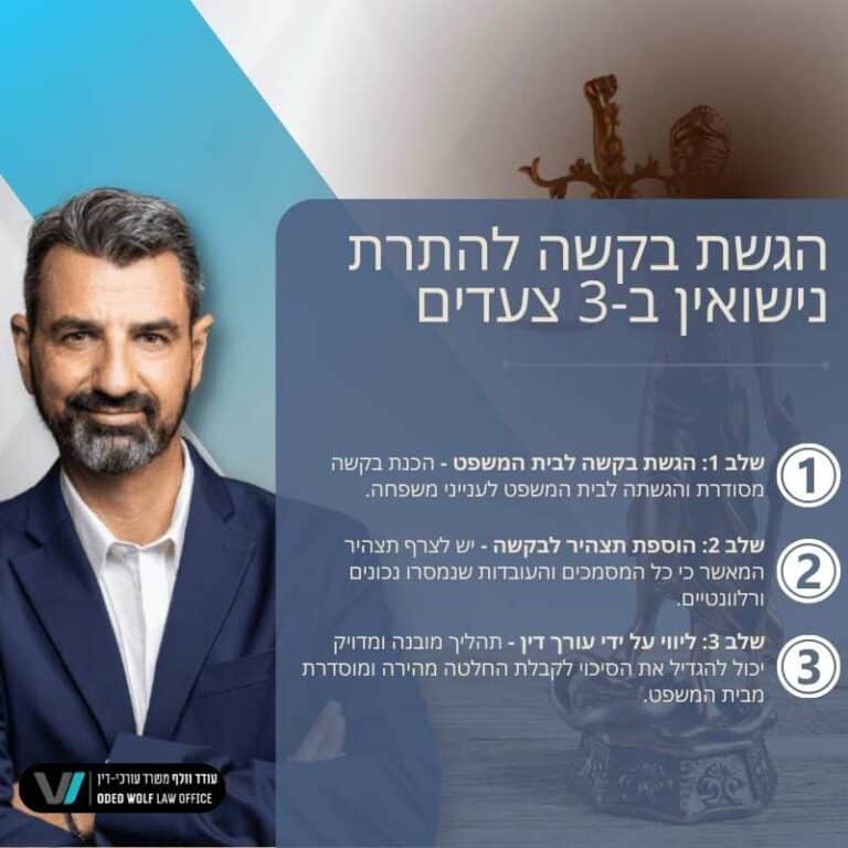 הגשת בקשה להתרת נישואין ב-3 צעדים